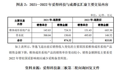 讀懂愛得科技經銷商管理機制問詢 技術開發與僅兩成經銷商持續合作背后的隱憂